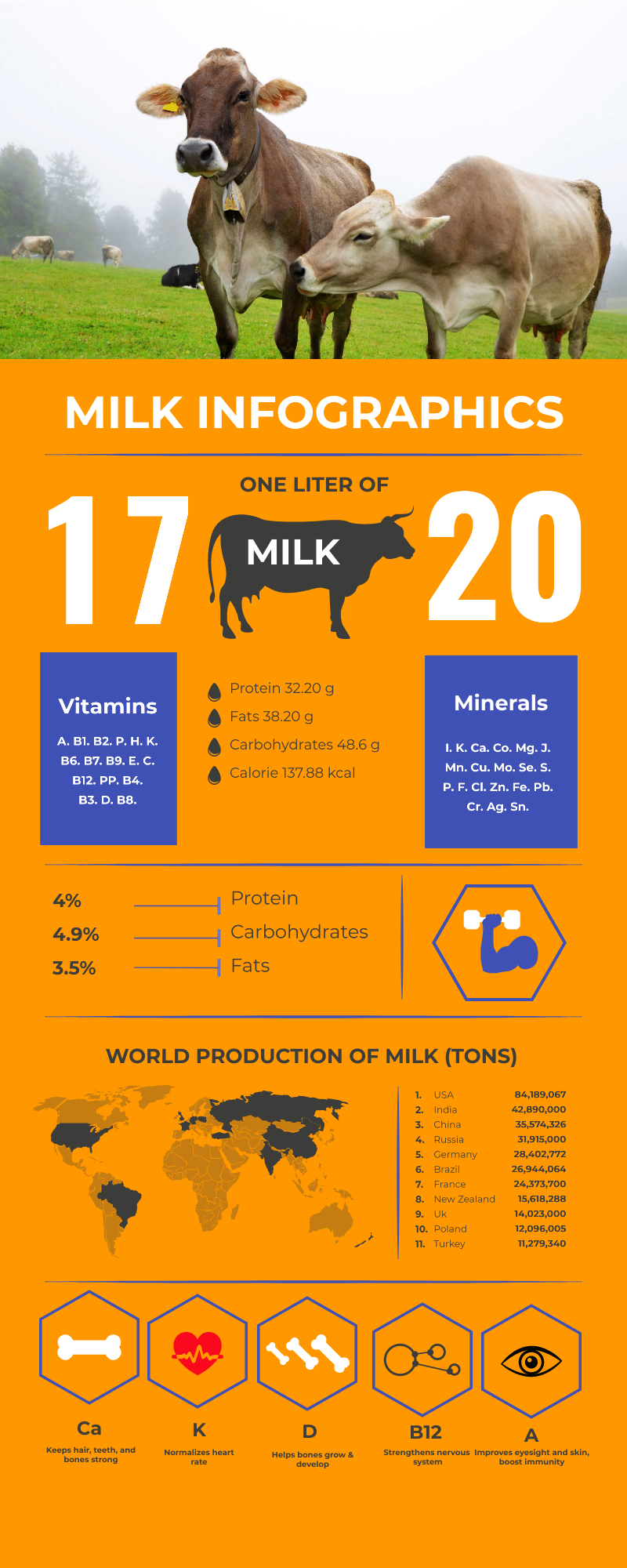 cow milk benefit